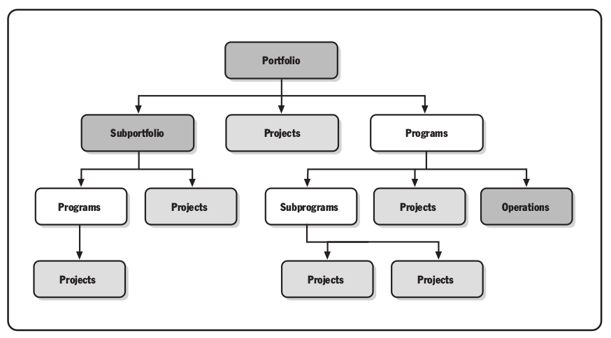 Good Projects and Bad Projects to Have in Your Portfolio