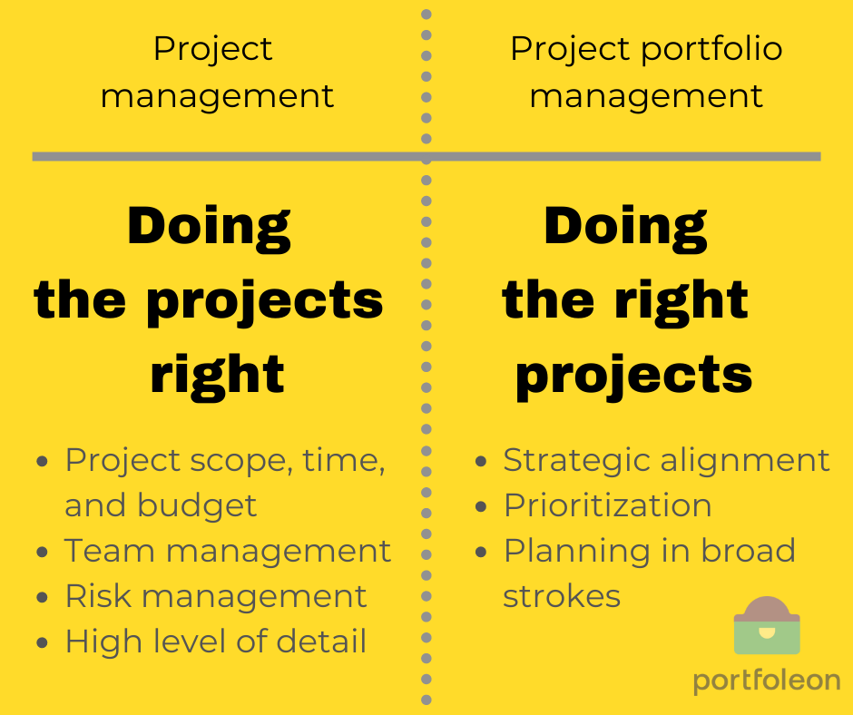 Effectiveness vs. Efficiency