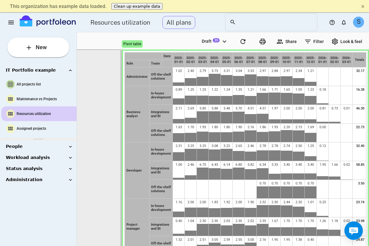 Pivot resource load barchart