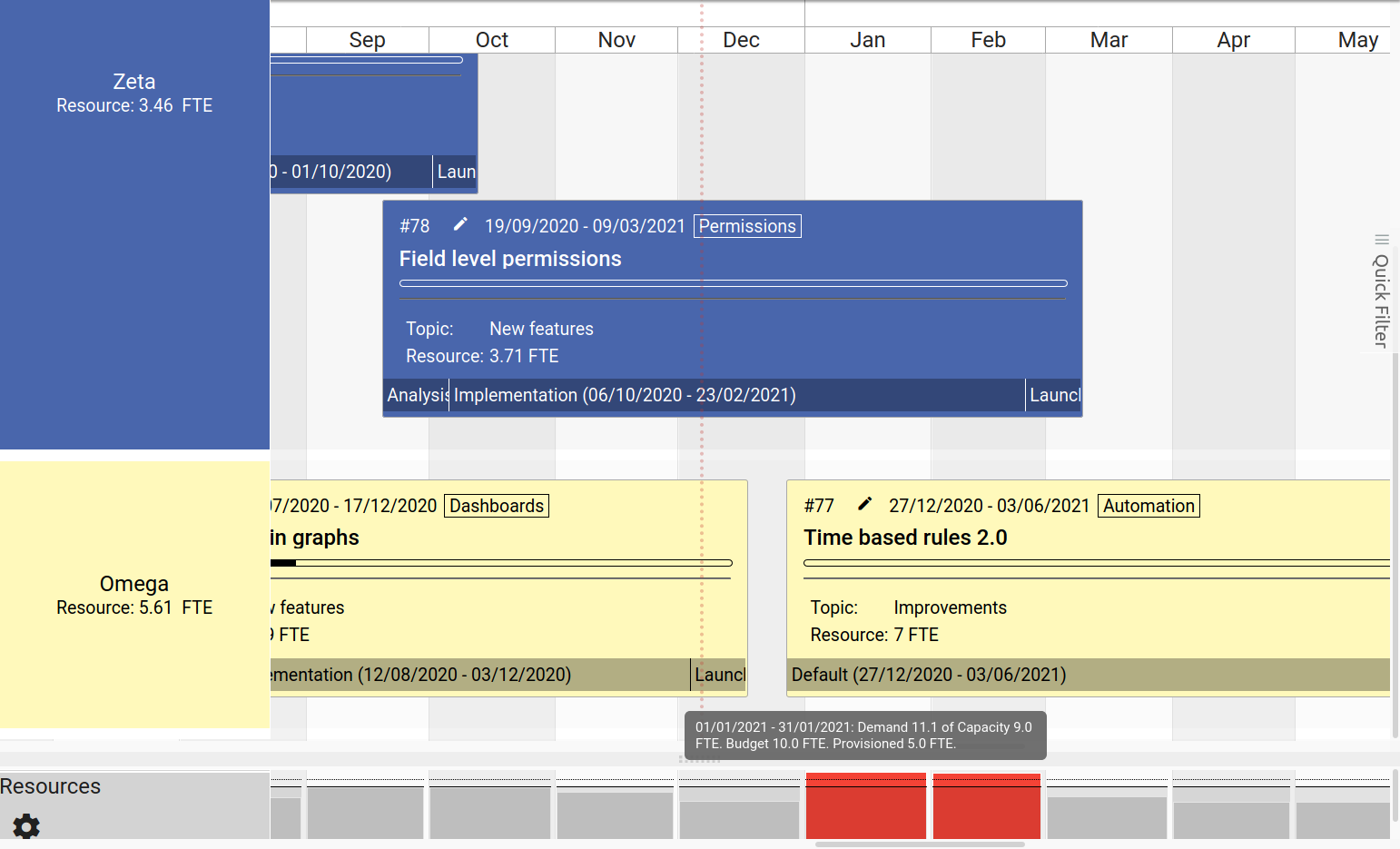 Resource load visualization