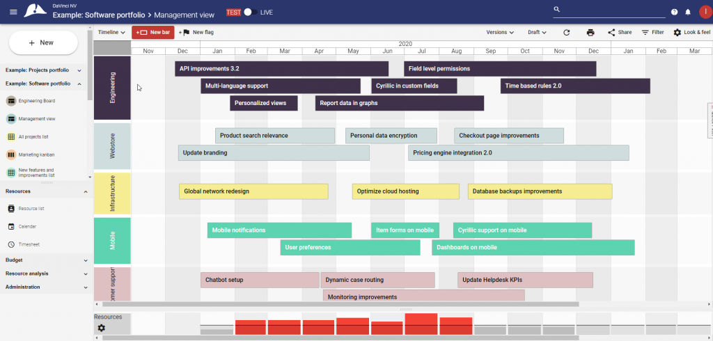 Birds-eye view on your roadmap